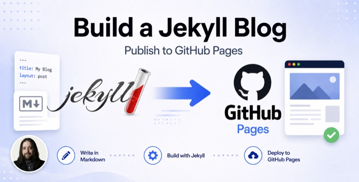 How to create an engineering blog with Jekyll and host it on GitHub Pages on a custom domain feature image