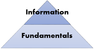 The hierarchy of knowledge