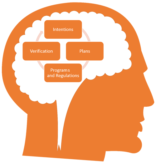 A strategic approach for applying software design patterns | DrinkBird