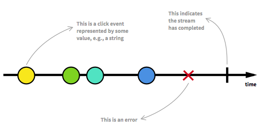 Reactive Programming